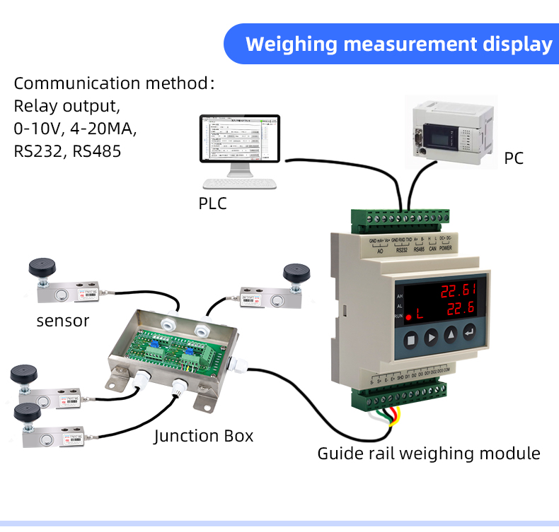 Rail Module Weighing Display Controller